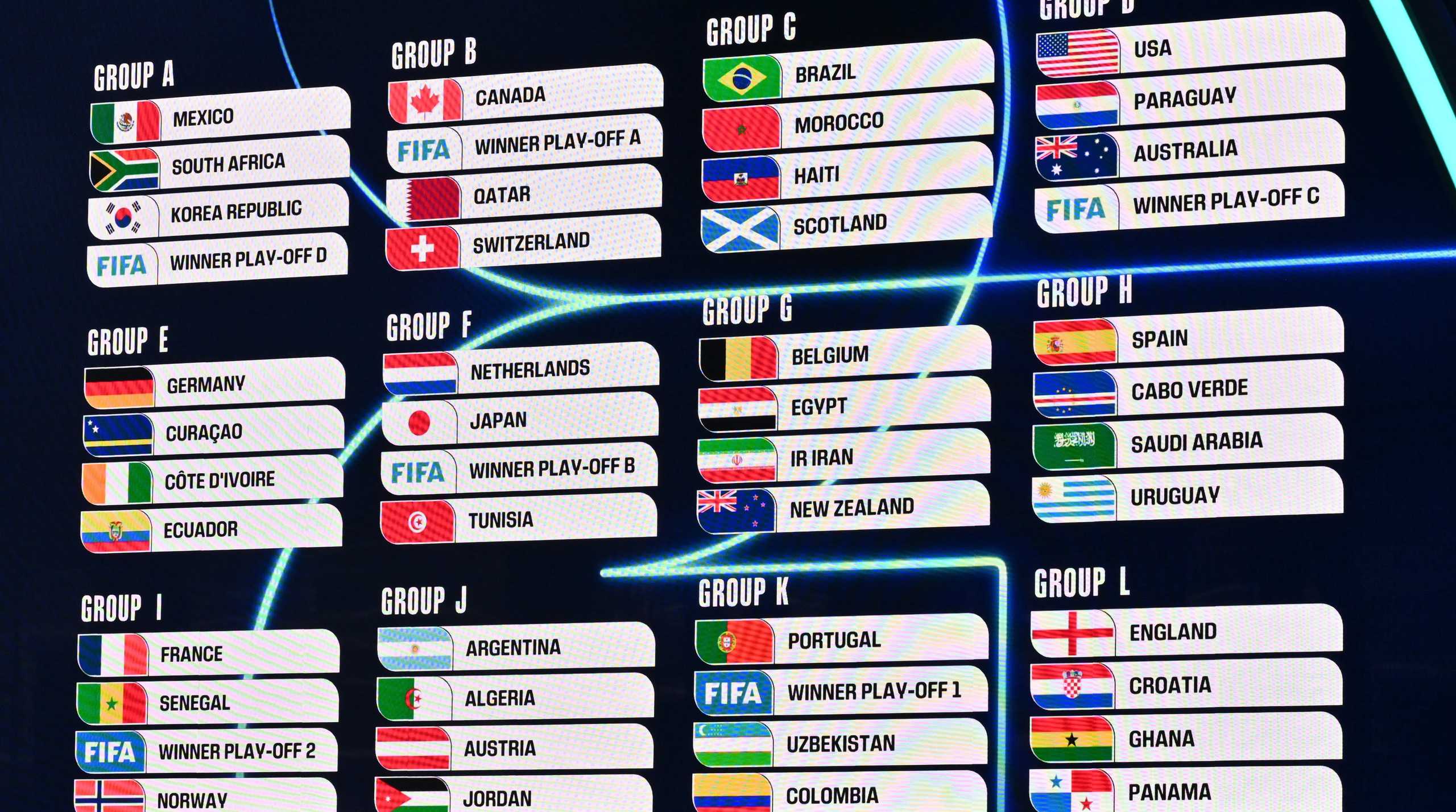 How the Massive 48-Team 2026 FIFA World Cup Changes Everything